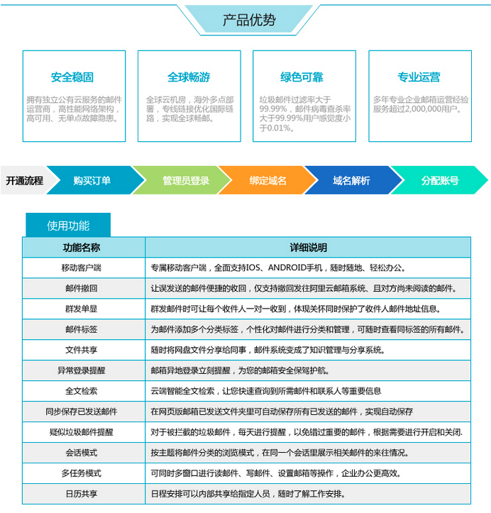 阿里云企業(yè)郵箱收費(fèi)標(biāo)準(zhǔn)一年多少錢(qián)[明細(xì)表]