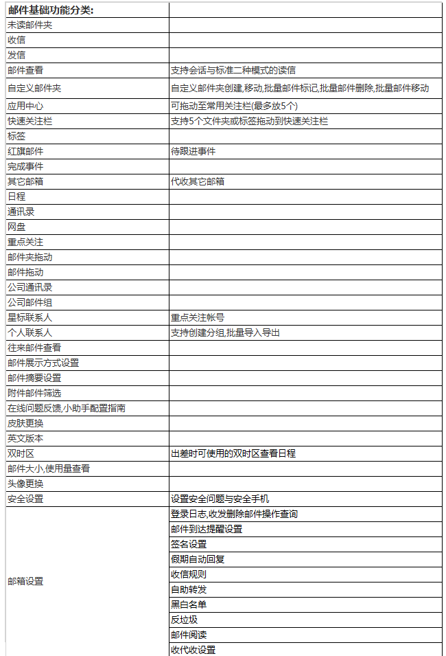 阿里云企業(yè)郵箱都有哪些特色功能？